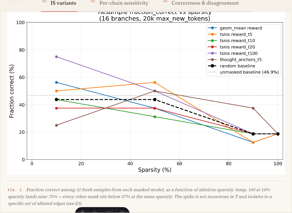 Figure screenshot